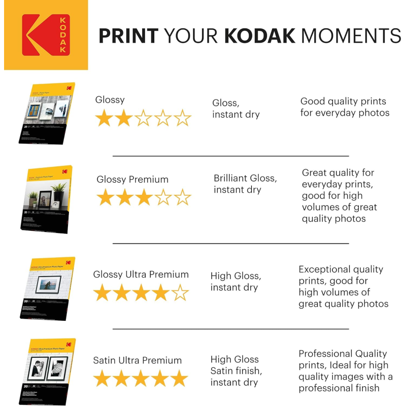 Papier Photo KODAK Premium Gloss A4 240g